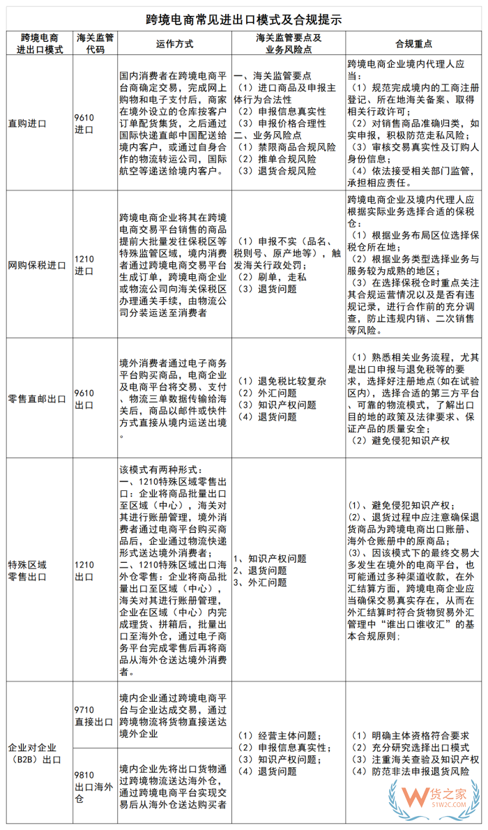 跨境電商如何防范走私罪風(fēng)險(xiǎn)?跨境電商進(jìn)口合規(guī)化經(jīng)營問題