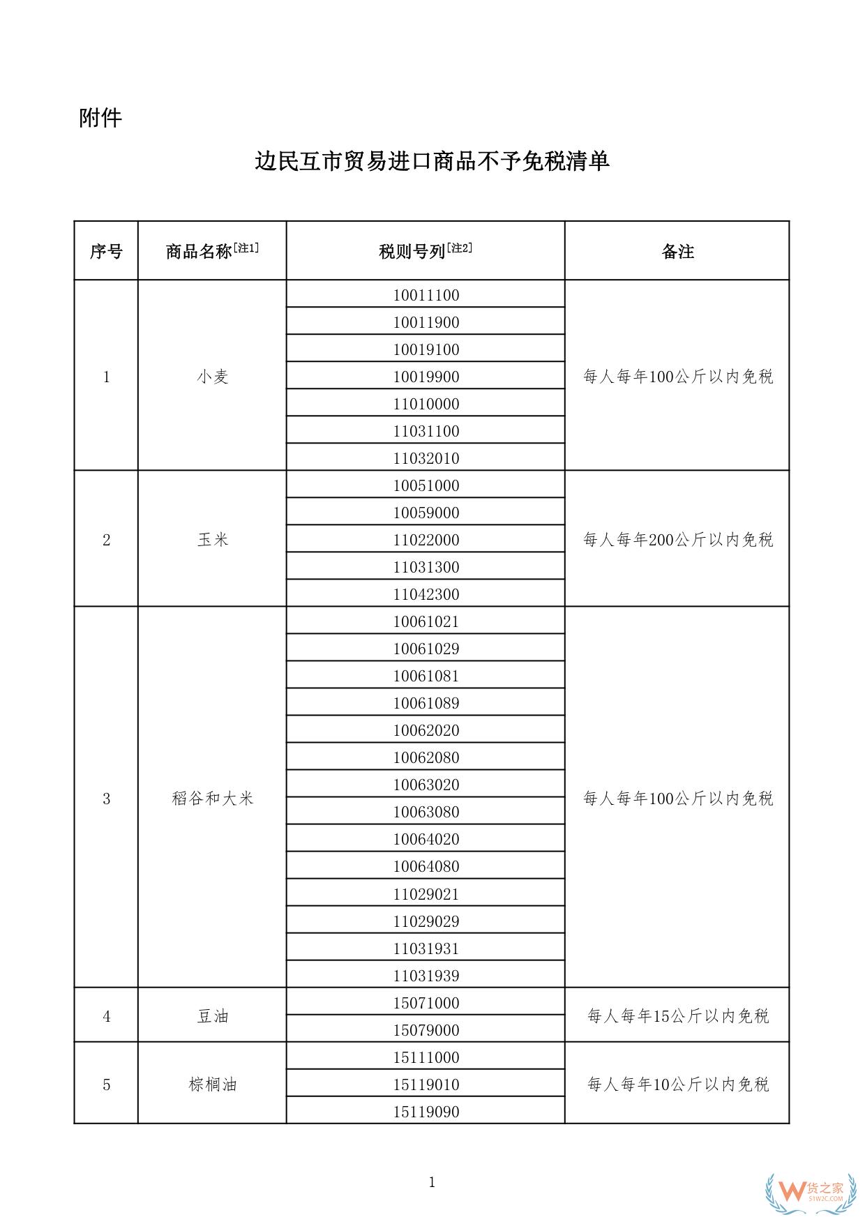 財關(guān)稅〔2024〕7號:三部門關(guān)于邊民互市貿(mào)易進出口商品不予免稅清單的通知-貨之家