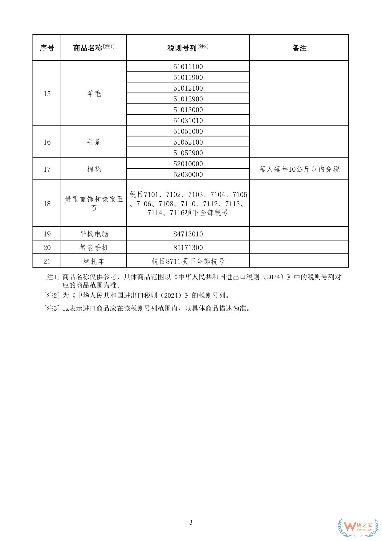 財關(guān)稅〔2024〕7號:三部門關(guān)于邊民互市貿(mào)易進出口商品不予免稅清單的通知-貨之家