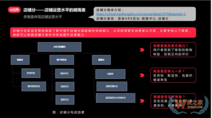 進(jìn)口跨境電商運(yùn)營:小紅書跨境電商鋪運(yùn)營,小紅書電商怎么做？