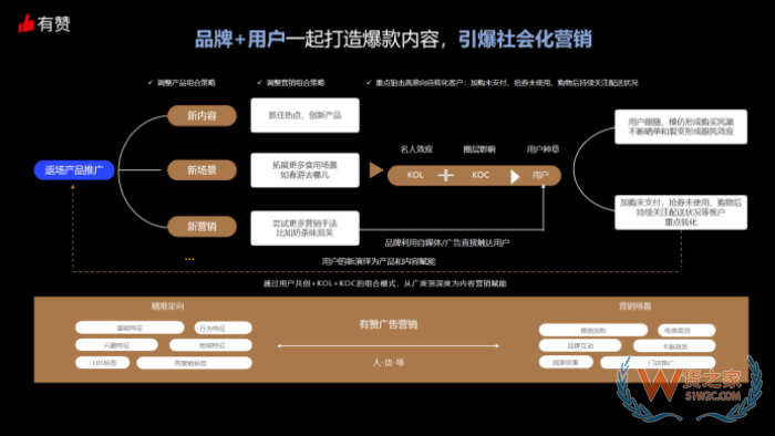 進(jìn)口跨境電商運(yùn)營(yíng):有贊微商城如何運(yùn)營(yíng)?有贊跨境店鋪運(yùn)營(yíng)