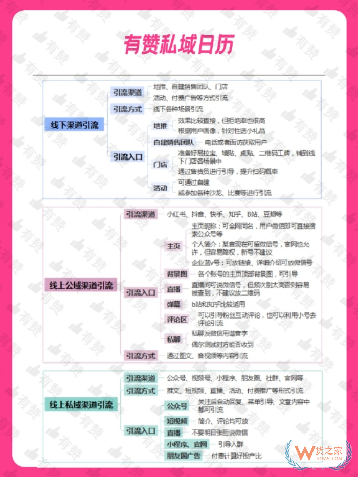 跨境店鋪運(yùn)營：有贊商城如何引流?私域運(yùn)營有效的引流方法