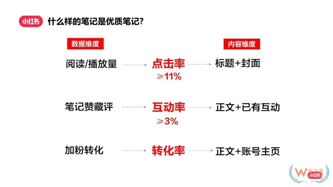 小紅書漲粉秘籍：如何實現(xiàn)快速漲粉成為創(chuàng)作達人？-貨之家