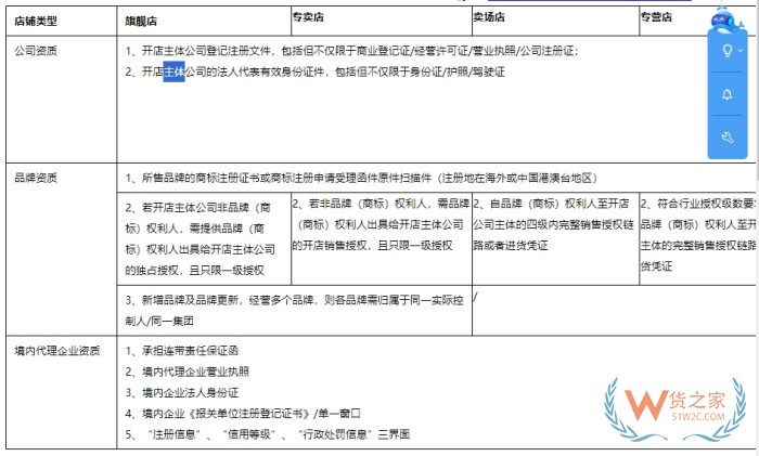 京東國際店鋪怎么開?京東跨境電商入駐費用和條件