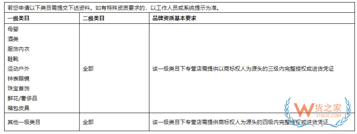 京東國際店鋪怎么開?京東跨境電商入駐費用和條件