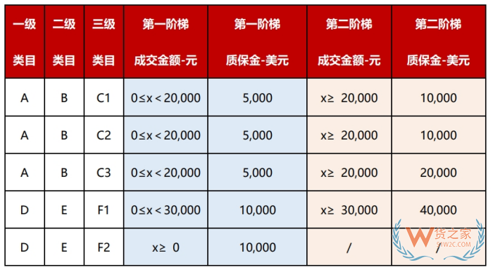 京東國際店鋪怎么開?京東跨境電商入駐費用和條件