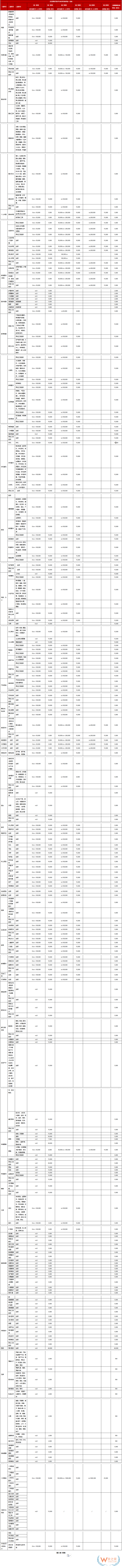 京東國際店鋪怎么開?京東跨境電商入駐費用和條件