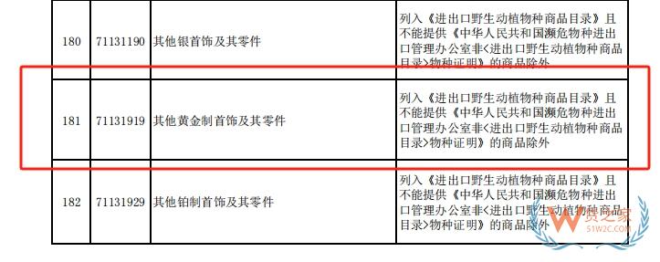 黃金飾品跨境電商進(jìn)口怎么做？1210保稅模式優(yōu)勢(shì)與操作流程-貨之家