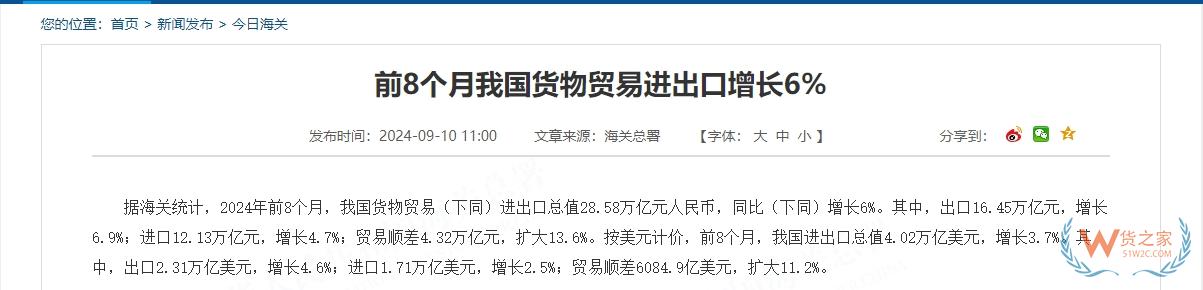 前8個月我國貨物貿(mào)易進(jìn)出口增長6%,以保稅物流方式進(jìn)出口增長16.2%-貨之家