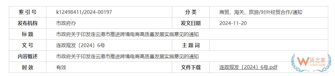 支持跨境電商進口發(fā)展,連云港市推進跨境電商高質量發(fā)展實施意見印發(fā)-貨之家