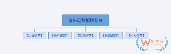 電商運(yùn)營小白入門教程，京東全球購運(yùn)營新手從這里入手